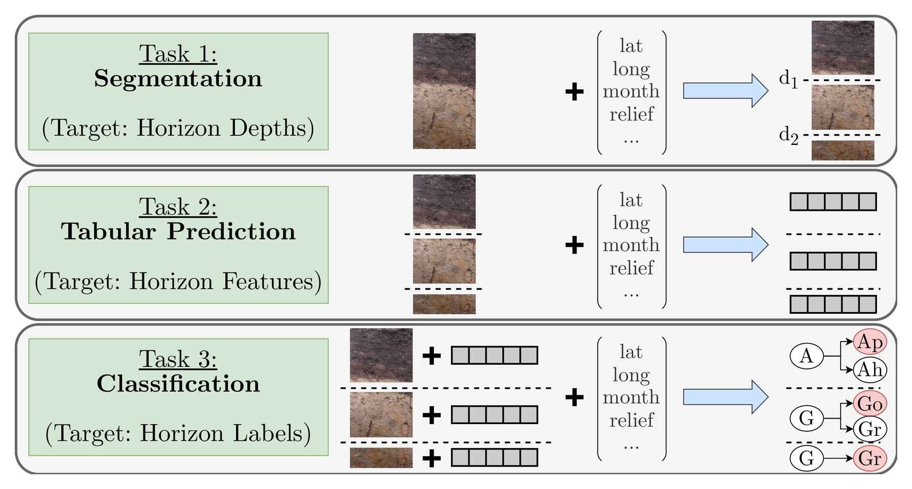 SoilNet published in Geoderma
